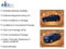 2022 Chevrolet Equinox AWD 4dr LT w/1LT
