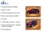 2024 Buick Encore GX Preferred AWD