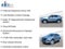 2023 Buick Encore GX Preferred AWD